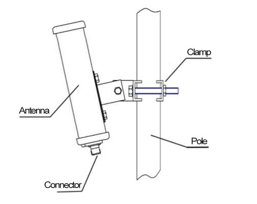 2G 3G 4G 5G 1710-2700MHz zewnętrzny panel patch Antenna 17dbi Dual Band Mimo Antenna stacja bazowa Antenna