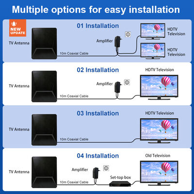 New Upgrade Smart HDTV Antenna Digital HD 4K 1080P Amplified 30dbi Long Range UHF Free Channel Outdoor Plastic Aerial