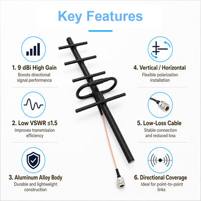 GSM Yagi Antenna 9dBi Wysoki zysk zewnętrzny 3G 4G Yagi Antenna Polaryzacja pionowa/horyzontalna dla wzmacniania sygnału komórkowego
